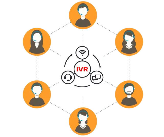 How IVR as a Service is Revolutionizing Customer Support