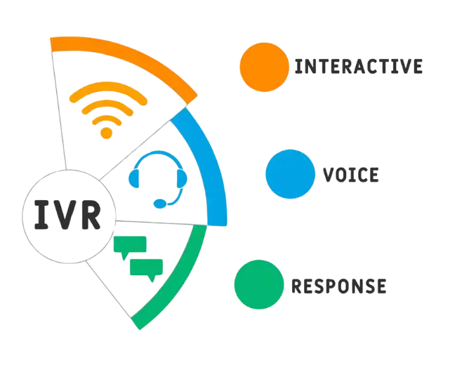 IVR Solution