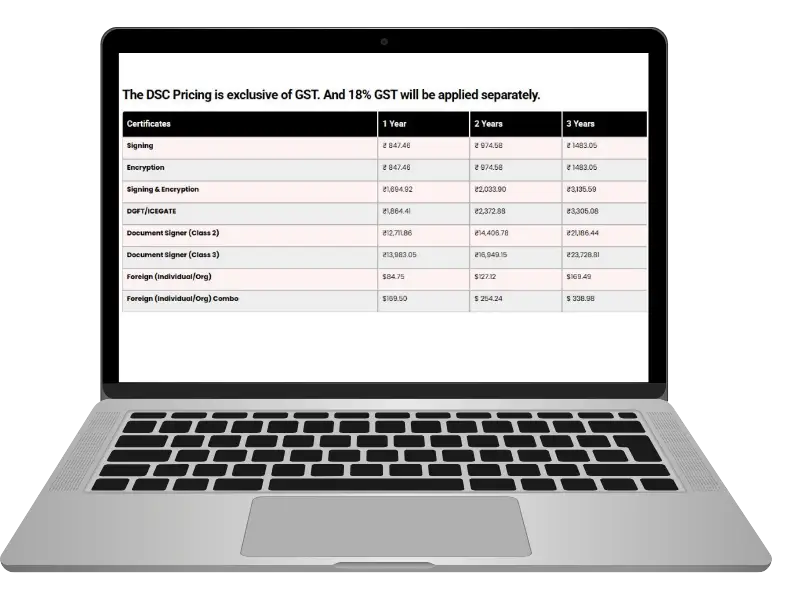 Digital Signature Certificate Price