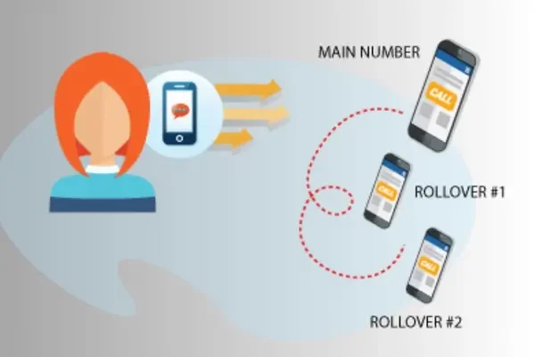 JioCX Easy Phone Failover Ringing JioCX Easy Phone Failover Ringing